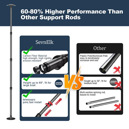 Doben Carbon Fiber Boat Cover Poles 22.4"-66" - 2 Pack Stable Iron Base