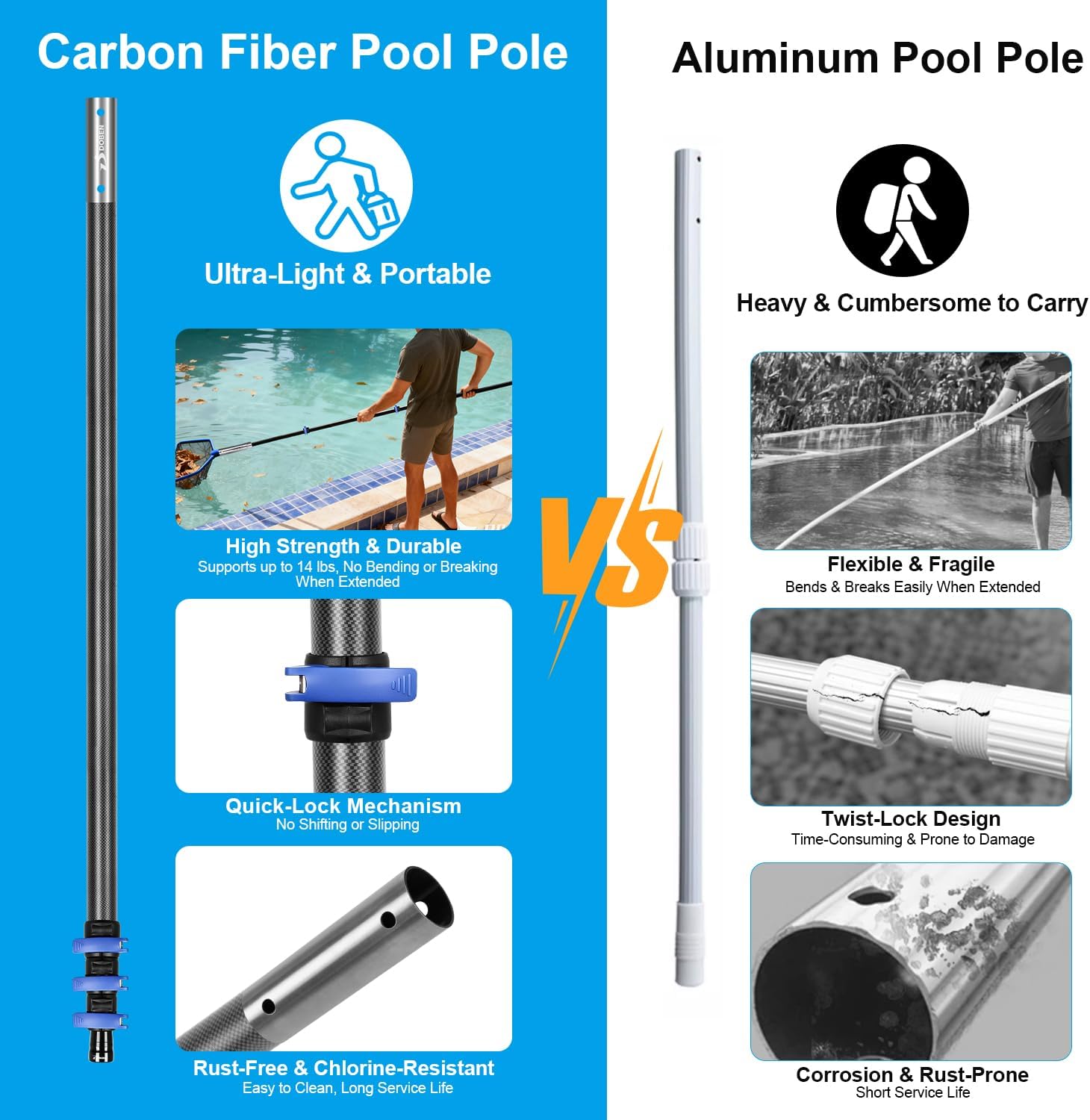Doben Carbon Fiber 16FT Adjustable Telescopic Pool Pole with Quick-Release Lock - Compatible with Skimmer Nets, Brushes & Vacuums