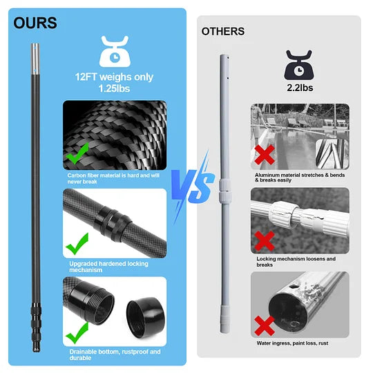 Doben Fiber Pool Pole, Professional Ultralight Pool Poles 3.7/4.6 to 12/15 FT, Telescoping Lightweight Pool Cleaning Pole, Brush